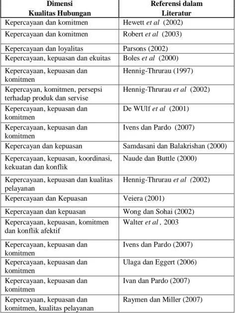 Tabel 5    Dimensi Kualitas Hubungan dalam Beberapa Literatur 