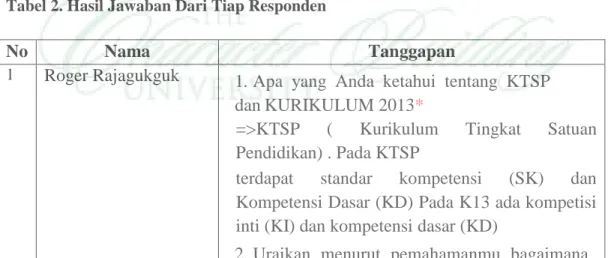 Tabel 2. Hasil Jawaban Dari Tiap Responden 