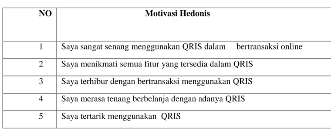 Tabel 2.6 Poin Pertanyaan Motivasi Hedonis             