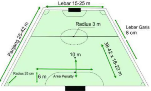 Gambar 1. Ukuran Lapangan Futsal 