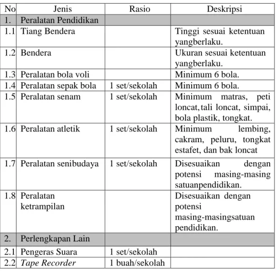 Tabel 1. Jenis, Rasio, dan Deskripsi Sarana Bermain/Berolahraga 