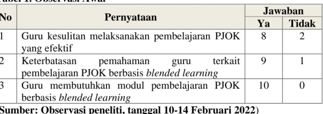 Tabel 1. Observasi Awal 