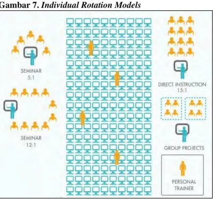 Gambar 7. Individual Rotation Models 