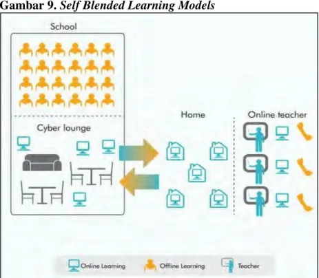 Gambar 9. Self Blended Learning Models 