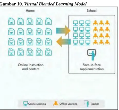 Gambar 10. Virtual Blended Learning Model 