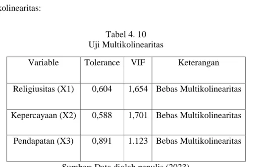 Tabel 4. 10   Uji Multikolinearitas 