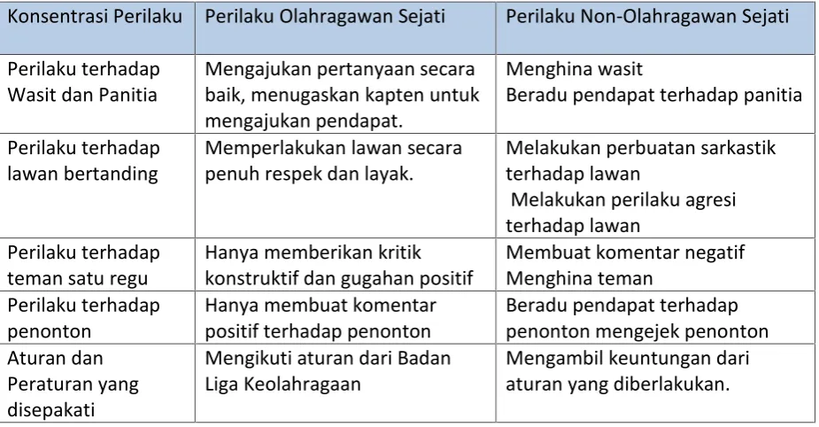 Tabel 2.9.