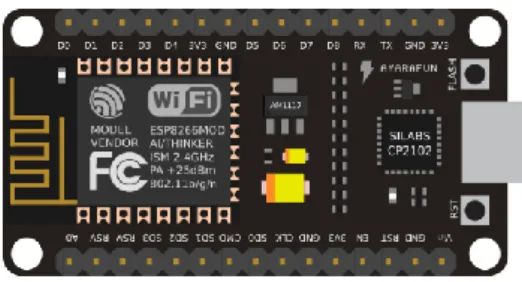 Gambar 2.1 Tampialn Node MCU  Sumber : (Bonilla, 2020)  2.12  Kabel Jumper 