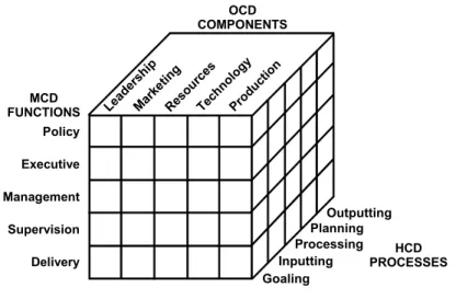 Figure 3-6. OCD Model 