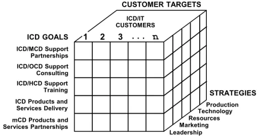 Figure 2-7. External Missioning Model 