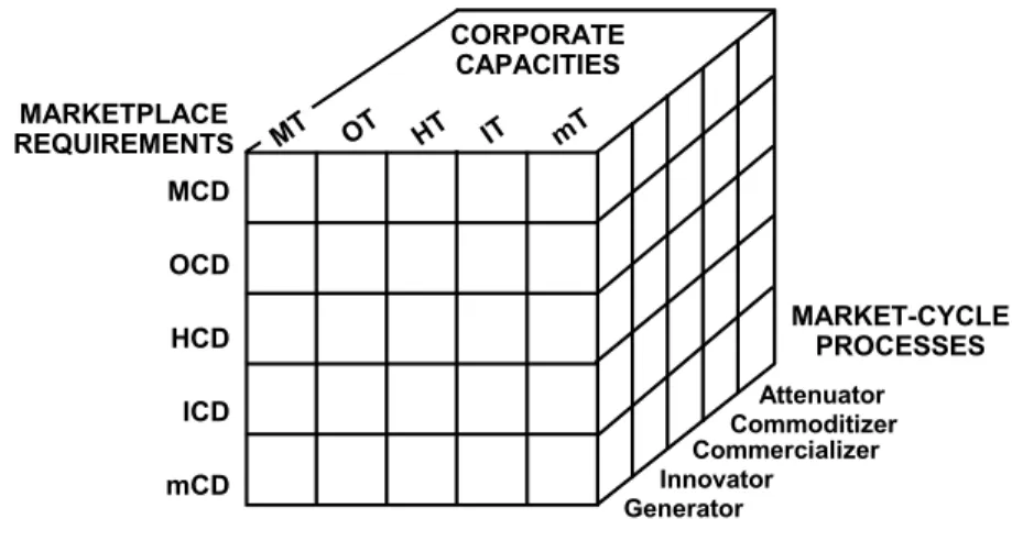 Figure 2-11. MCD Model 