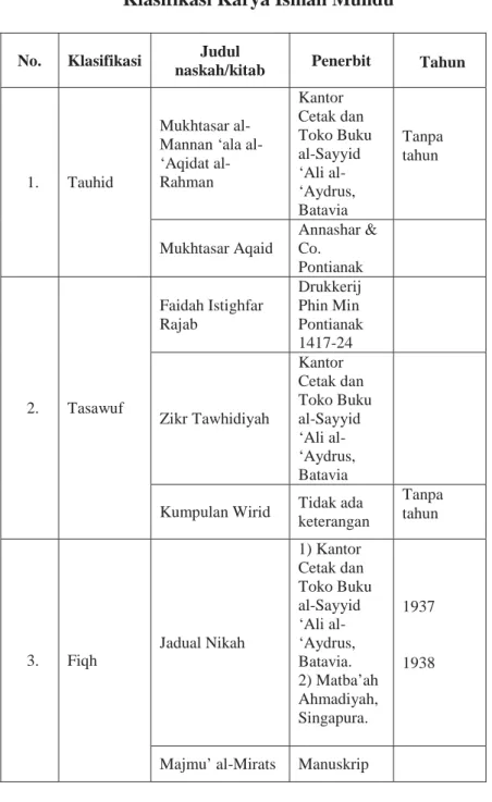 Jadual Nikah