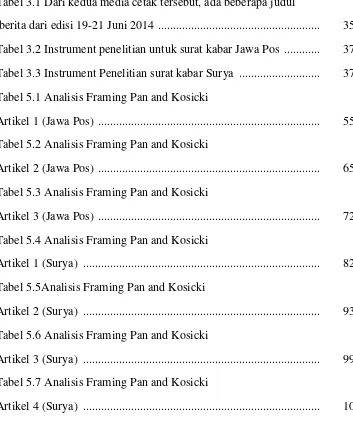 Tabel 5.1 Analisis Framing Pan and Kosicki  