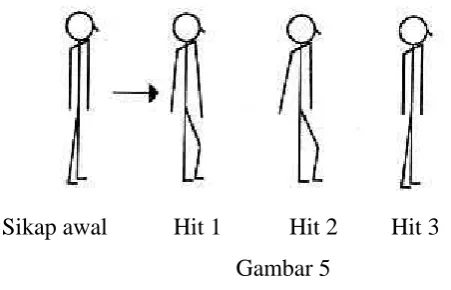 Gambar 4e.  Langkah Dasar Di tempat