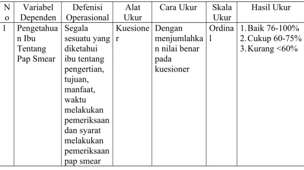 Tabel 3.1 Defenisi Operasional N