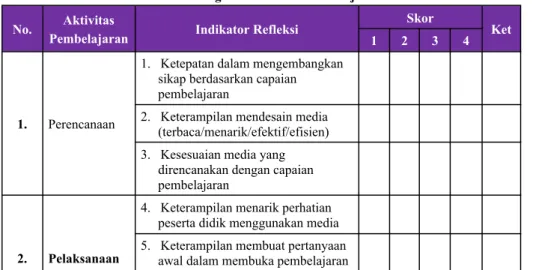 Tabel 4.1. Kegiatan Refleksi Pembelajaran I No. Aktivitas