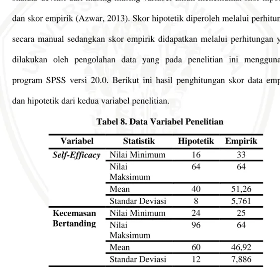 Tabel 8. Data Variabel Penelitian 