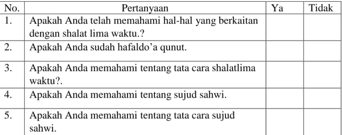 Tabel Refleksi Diri Pemahaman Materi 