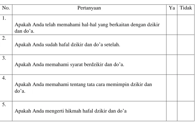 Tabel Refleksi Diri Pemahaman Materi 
