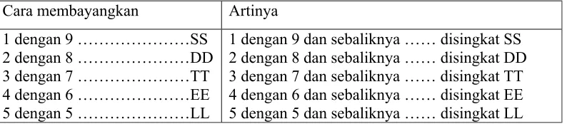 gambar  