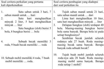 tabel berikut:  
