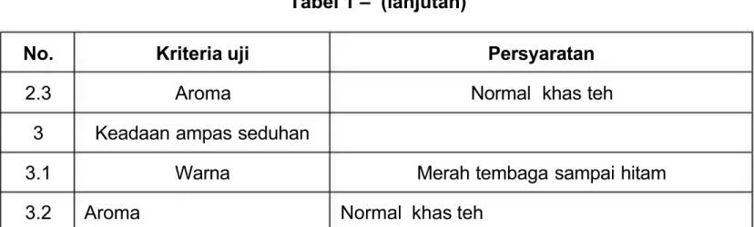 Tabel 1 –  (lanjutan)