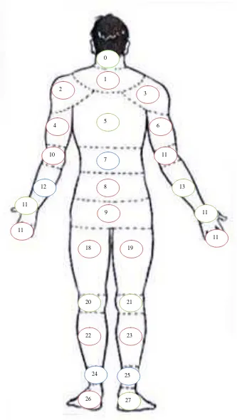Gambar 5.6. Identifikasi Keluhan Musculoskeletal Disorder Operator 1