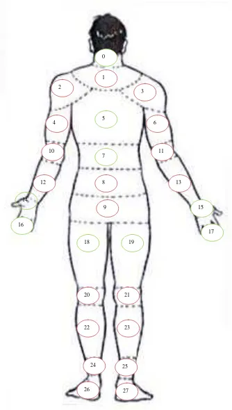 Gambar 5.7. Identifikasi Keluhan Musculoskeletal Disorder Operator 2 