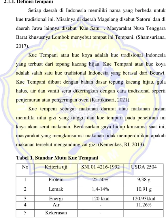Tabel 1. Standar Mutu Kue Tempani 