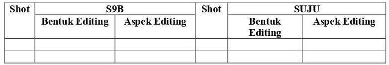 Tabel 5.10 Contoh Tabel Editing 