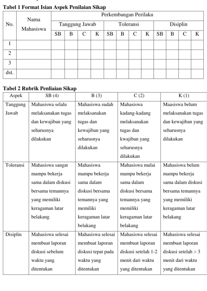 Tabel 1 Format Isian Aspek Penilaian Sikap 