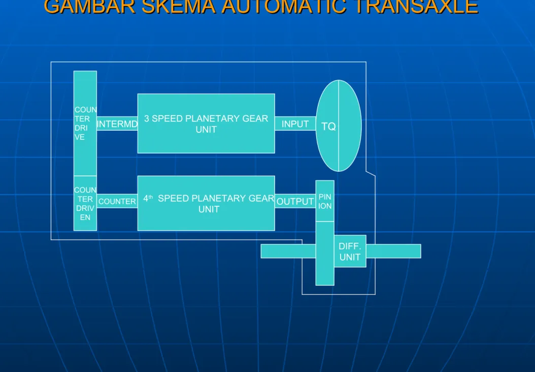 GAMBAR SKEMA AUTOMATIC TRANSAXLEGAMBAR SKEMA AUTOMATIC TRANSAXLE