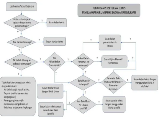 Gambar 1.1 Proses Penapisan mandiri 