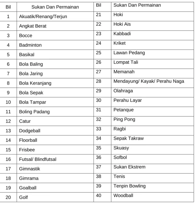 GARIS PANDUAN PENTAKSIRAN AKTIVITI JASMANI, SUKAN DAN KOKURIKULUM ...