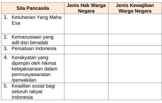 Tabel Jenis-Jenis Hak dan kewajiban Warga Negara Indonesia  Berdasarkan UUD NRI Tahun 1945 