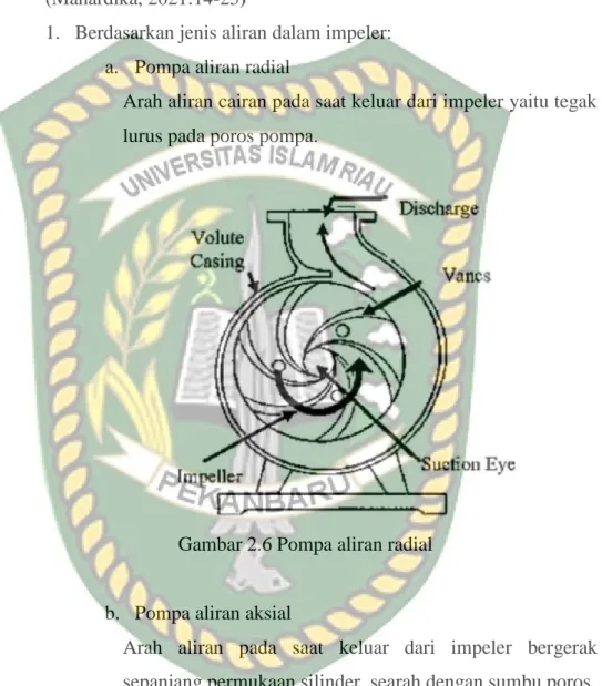 Gambar 2.6 Pompa aliran radial  b.  Pompa aliran aksial 