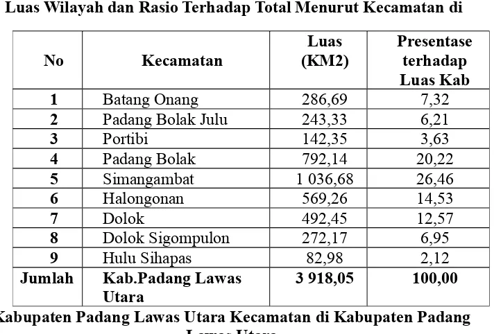 Tabel 5 Luas Wilayah dan Rasio Terhadap Total Menurut Kecamatan di