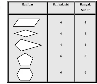 GambarBanyak sisi