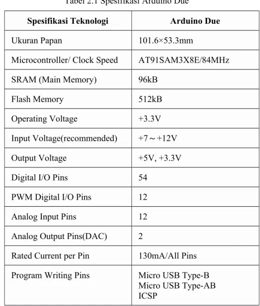 Tabel 2.1 Spesifikasi Arduino Due  