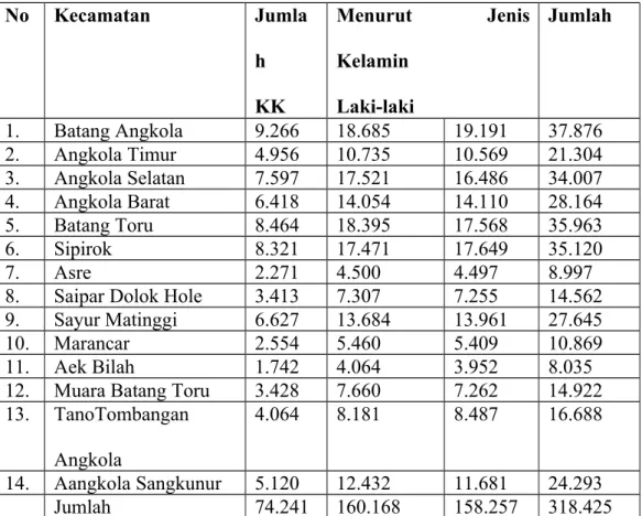 Tabel 3 Jumlah Penduduk
