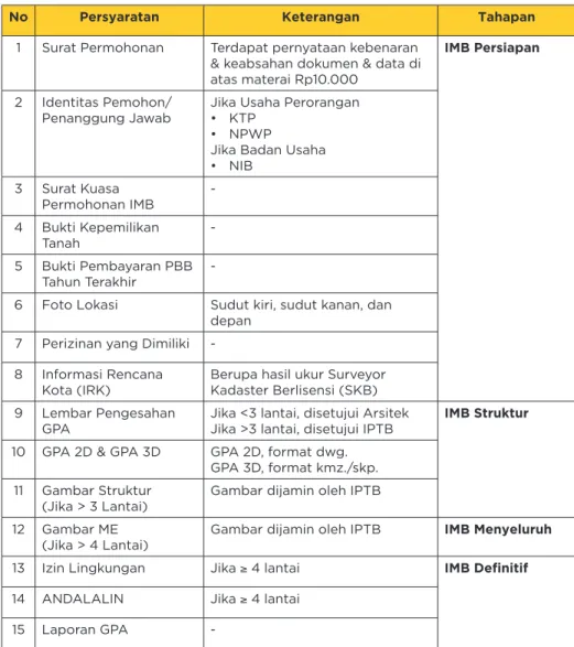 Gambar dijamin oleh IPTB 12 Gambar ME