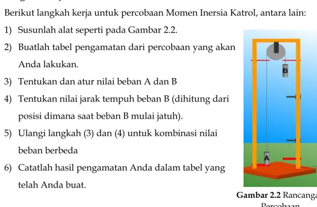 Gambar 2.2 Rancangan  Percobaan 