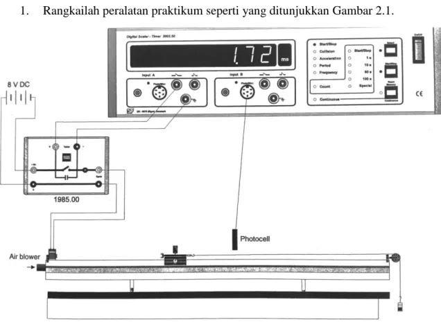 Gambar 2.1. Skema rangkaian peralatan praktikum GLBB 1 