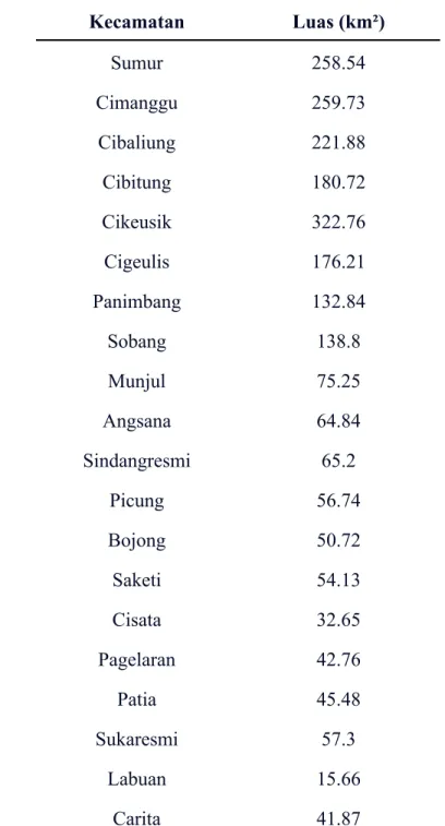 Tabel 3.1 Luas Wilayah Kecamatan Kabupaten Pandeglang
