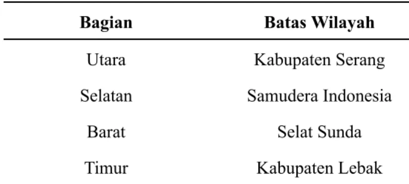 Tabel 3.2 Batas Administrasi Kabupaten Pandeglang