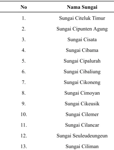 Tabel 3.7 Data Sungai Kabupaten Pandeglang