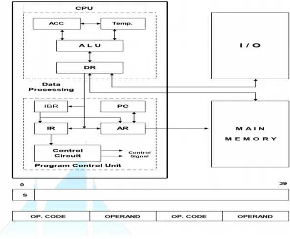 Gambar 2.2 struktur Mesin IAS 