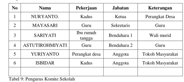 Tabel 10: Tabel Data Ruang  