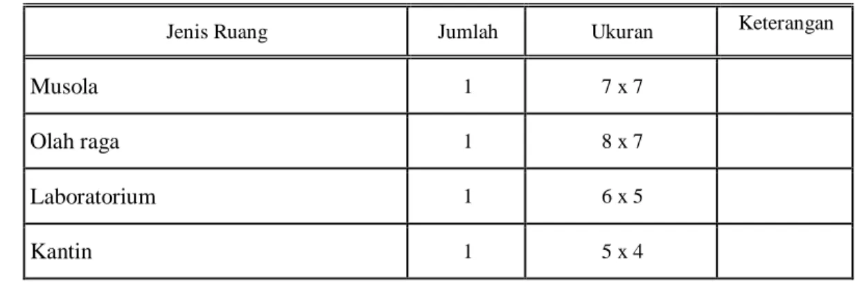 Tabel 11: Tabel Data Ruang Lain  