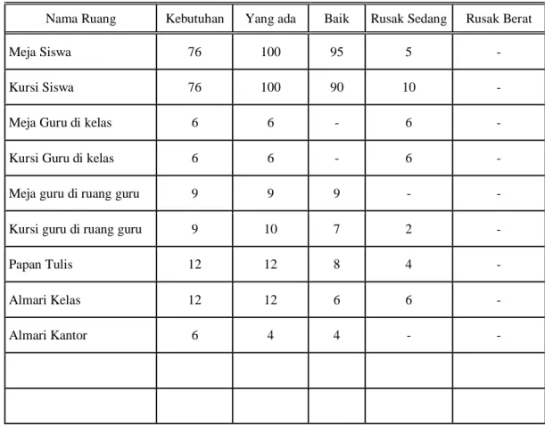 Tabel 12: Data mebeler   
